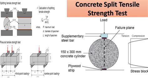 Tensile Strength Of Concrete