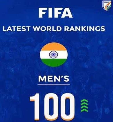 India climbs to 100th spot in latest FIFA Men's Football rankings