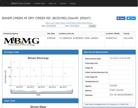 MBMG report after improvements. | Download Scientific Diagram