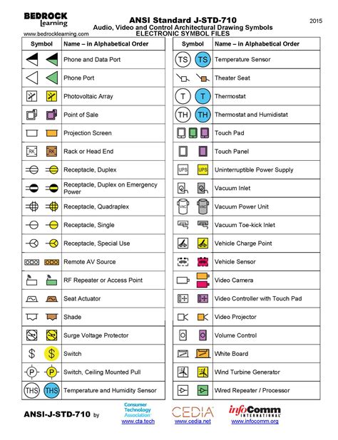 ANSI Standard J-STD-710 Architectural Drawing Symbols – Bedrock Learning