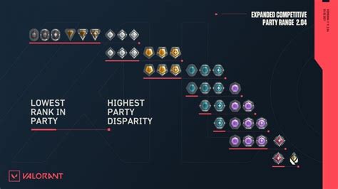 Urutan Rank Valorant, Apa Saja Tingkatannya? | kumparan.com