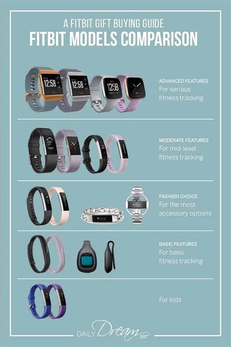 Fitbit Comparison Chart 2019