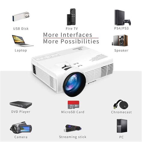 9 Best Mini Projectors Under $100 – 2021 Reviews & Comparisons ...