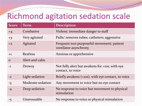 PPT - Sedation and analgesia in ICU PowerPoint Presentation, free download - ID:1411549