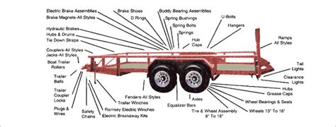 Parts Of A Utility Trailer Diagram