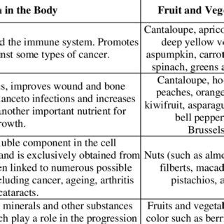 (PDF) Health benefits of vegetables