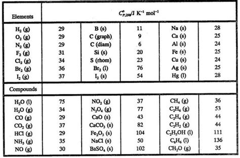 O2 Enthalpy Of Formation - slidesharetrick