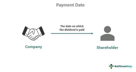 Payment Date - Meaning, Dividends, Explanation, Example