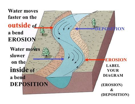 [DIAGRAM] Wind Erosion Diagram - MYDIAGRAM.ONLINE