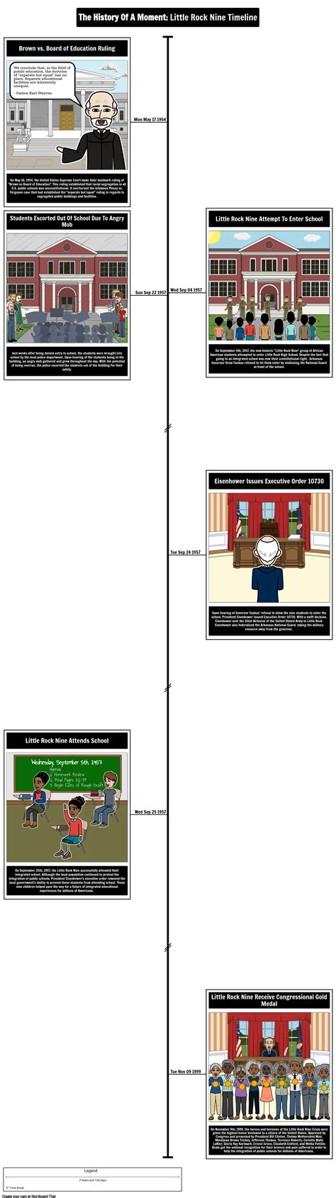 Little Rock Nine Timeline Storyboard by matt-campbell