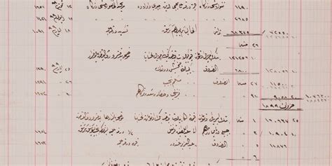 Ottoman History Podcast: New Archives in Lebanon | Université Saint ...