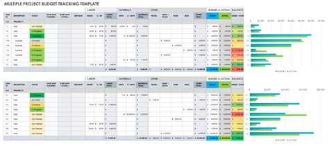 Multiple Project Timeline Template Excel