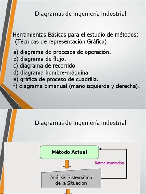 Diagrama Hombre-Maquina | PDF | Perforar | Ingeniería Industrial