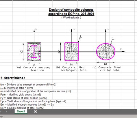 Design of composite columns Archives - Civil MDC