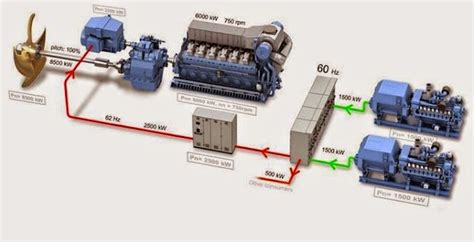 Ship Main Engine 1 and 2 Auxiliary Generator System Drawing ~ NEW TECH