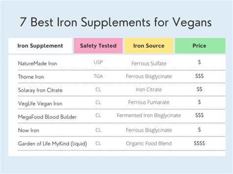 7 Iron Supplements for Vegans [Dietitian Approved] - The Geriatric ...