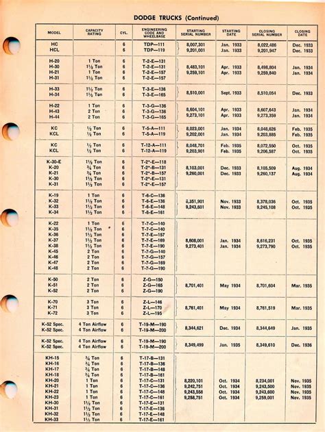 Serial Number Guide