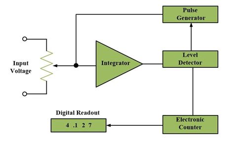 Digital Voltmeter Circuit and Working Principle | Electrical Academia