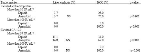 Alpha Fetoprotein Tumor Marker Normal Range