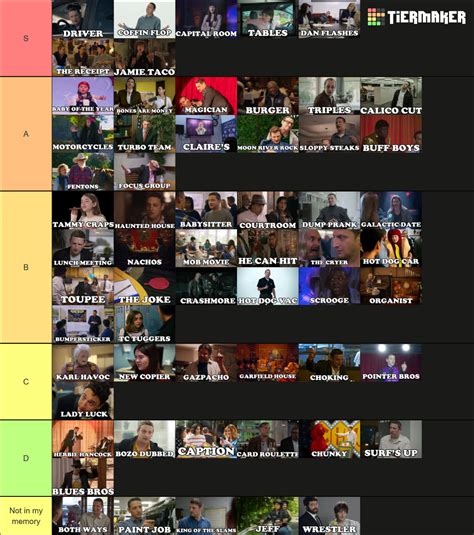 ALL Tim Robinson Sketches (ITYSL & The Characters) Tier List (Community Rankings) - TierMaker