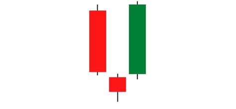 Morning Star Pattern: How to Identify a Bullish Reversal in Crypto | Bybit Learn