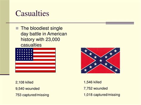 PPT - The Battle of Antietam PowerPoint Presentation, free download ...