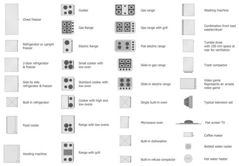 10 Key Floor Plan Symbols & 74 Architectural Abbreviations - Foyr