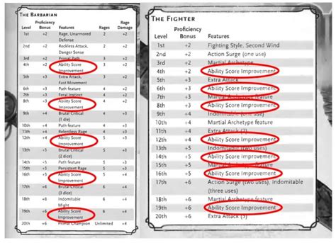 D&D Feats in 5e: The Ultimate Guide - TableTop Temple