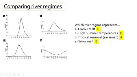 Year 12 river regimes - YouTube