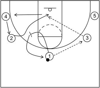 Zehen Szene Getriebe 5 out motion basketball buchstäblich gieße die Blume vorteilhaft