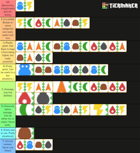 Kirby Copy Abilities (Crystal Shards) Tier List (Community Rankings ...