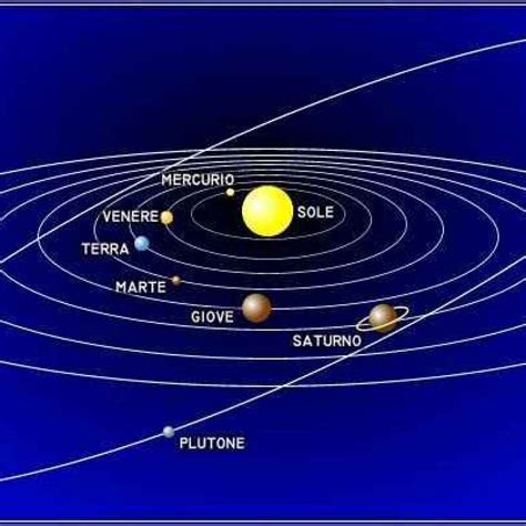 Astronomia - Il nostro sistema solare (Sistema Solare)