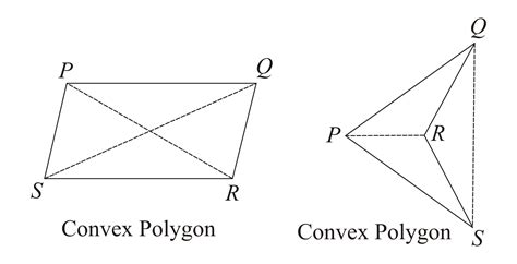 Concave Polygon In Real Life