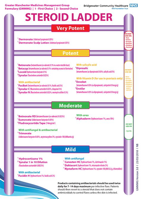 Steroid-Ladder - steroid - Very Potent Potent Moderate Mild 1 Dermovate ...