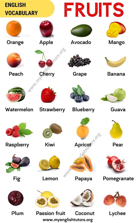 List of Fruits: List of Popular Fruit Names with The Picture! - My English Tutors Fruits And ...