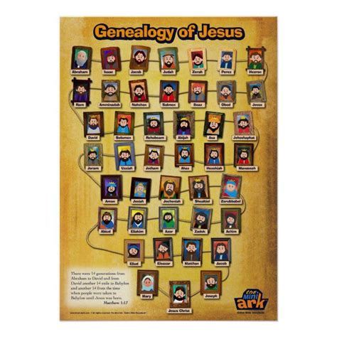 Jesus Genealogy Poster | Zazzle | Spiritus