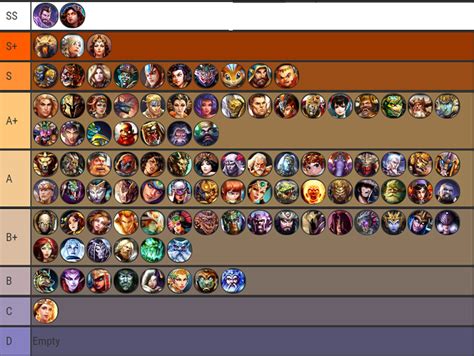 SMITE Season 6 Tier List | Smite, Game info, Seasons