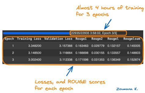 FLAN-T5 Tutorial: Guide and Fine-Tuning | DataCamp