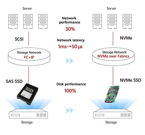 Striding Towards The Intelligent World White Paper - Data Storage - Huawei