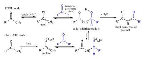 20.6: Aldol reaction - Chemistry LibreTexts