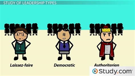 Forms of Group Membership: Kurt Lewin's Leadership Study - Lesson | Study.com