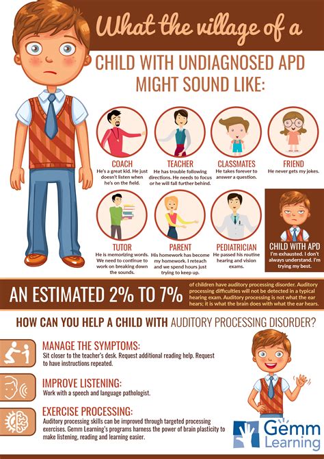 APD Infographic: Life of Child with APD