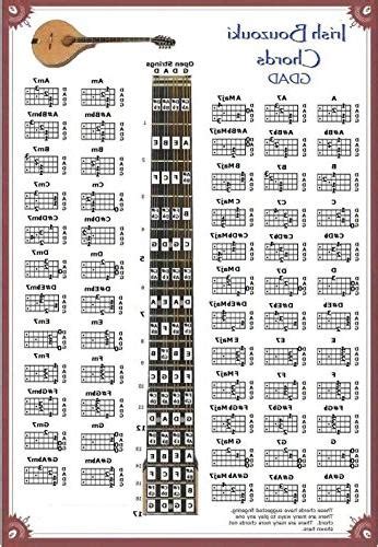 Guitarsliderule Irish Bouzouki Chords Poster Note | Searchub