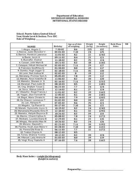 Nutritional Status Form | PDF | Quantity | Physical Quantities