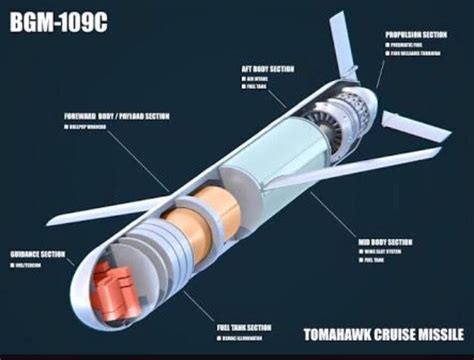 Cost of 1.5 million each #Tomahawk Range:800-1500 miles | Cruise missile, Tech info, Tomahawk