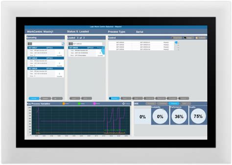 Explaining HMI, SCADA, and PLCs, What They Do, and How They Work Together | DO Supply Blog