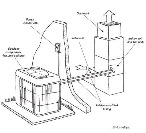 How a Heat Pump Works