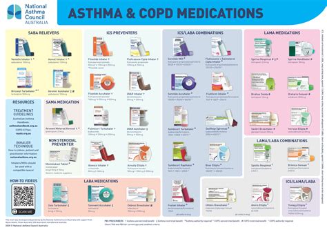 Asthma Patient Monitoring & Support – Sean Currey