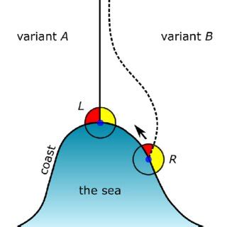 Behavior of isoglosses at an indentation in coastline or other boundary... | Download Scientific ...