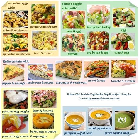 The Dukan Diet Phases Rules and Meals Plan | Diet Plan 101 | Dukan diet ...